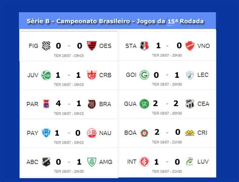 Todos os jogos de hoje .